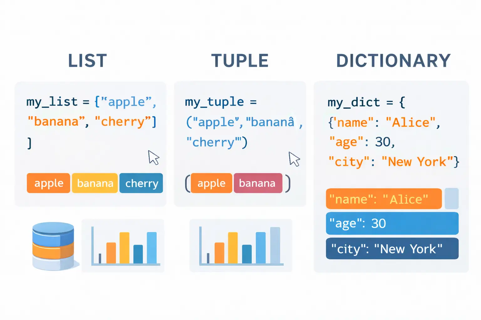 Python Data Structures Explained: Lists, Tuples, and Dictionaries for Beginners