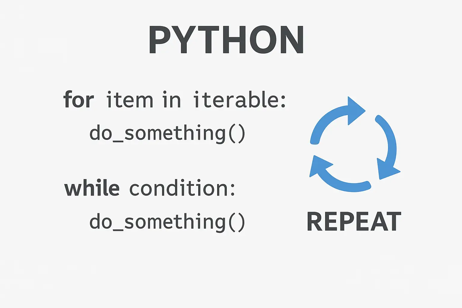 Python code showing loop structures with visual arrows indicating repetition